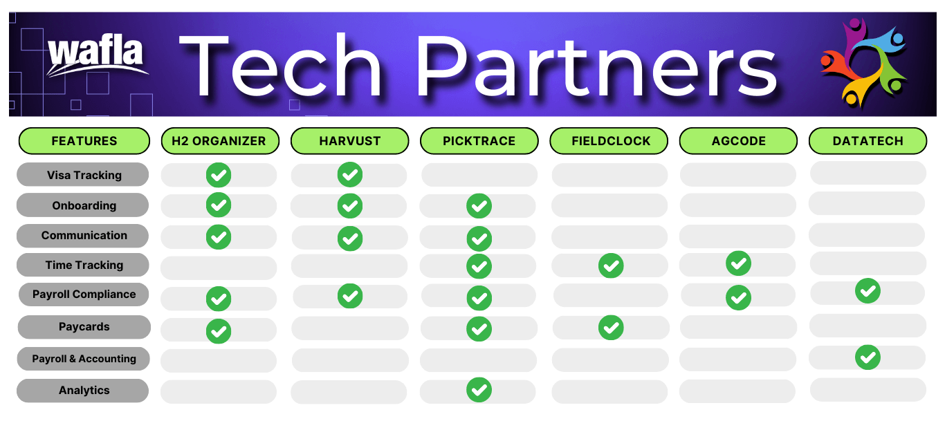 Tech Partners Comparison Chart