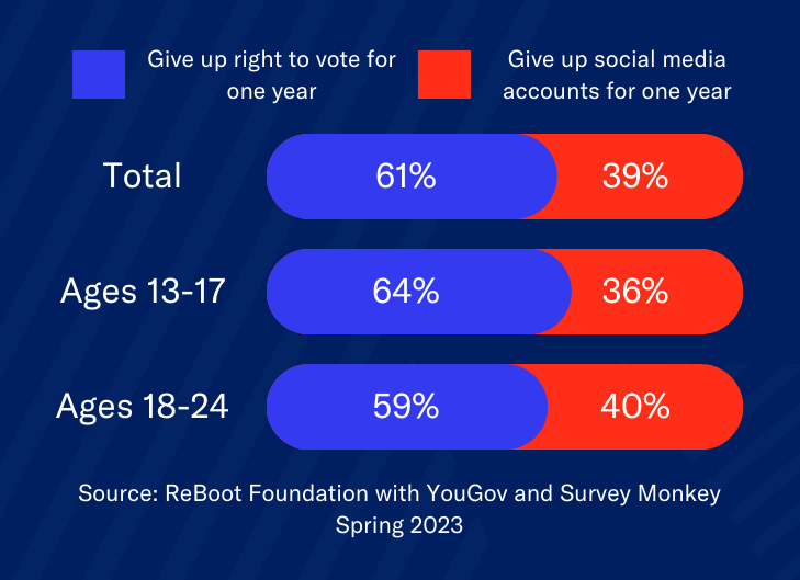 Tiktok v right to vote