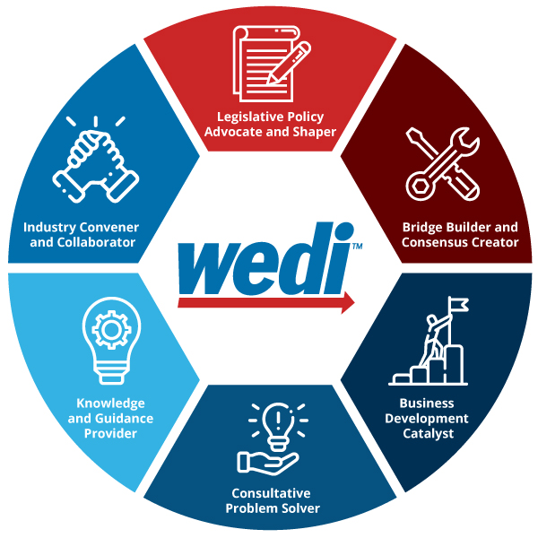 WEDI Collective Voice Infographic
