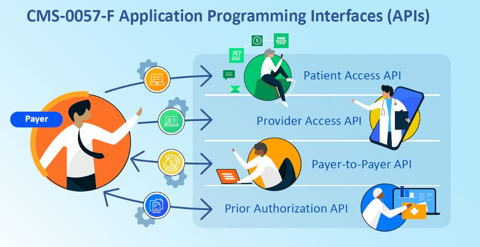 API
