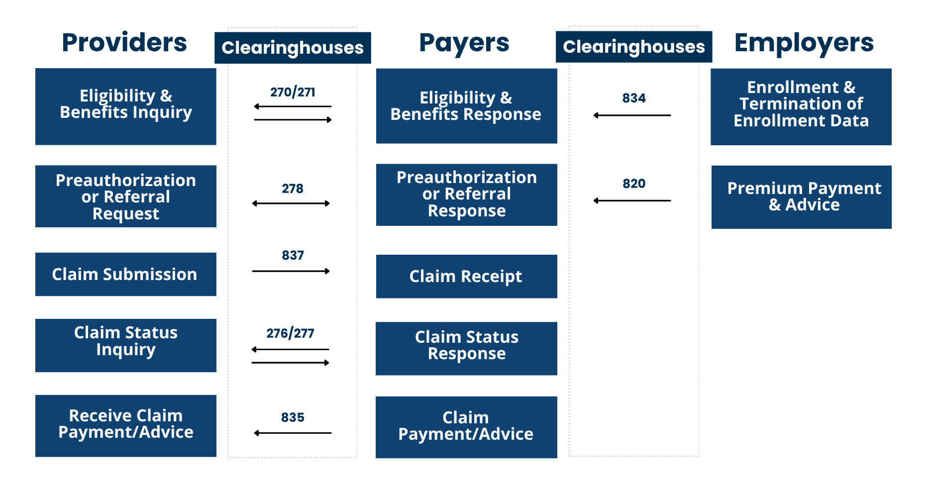 HIPAA Diagram HIPAA Diagram