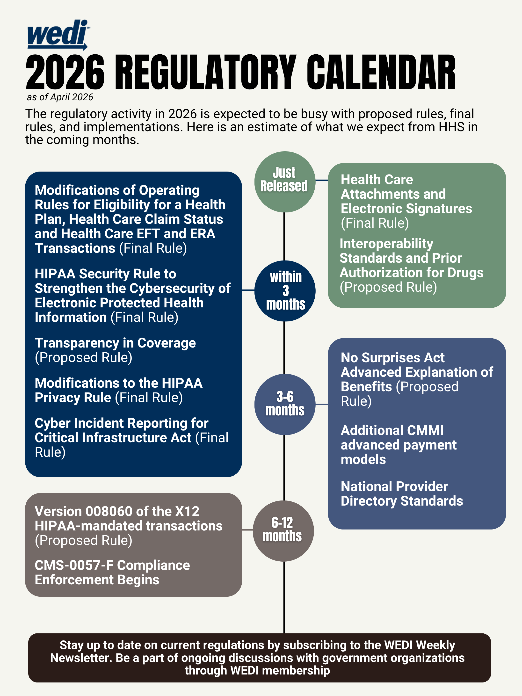 WEDI Regulatory Calendar