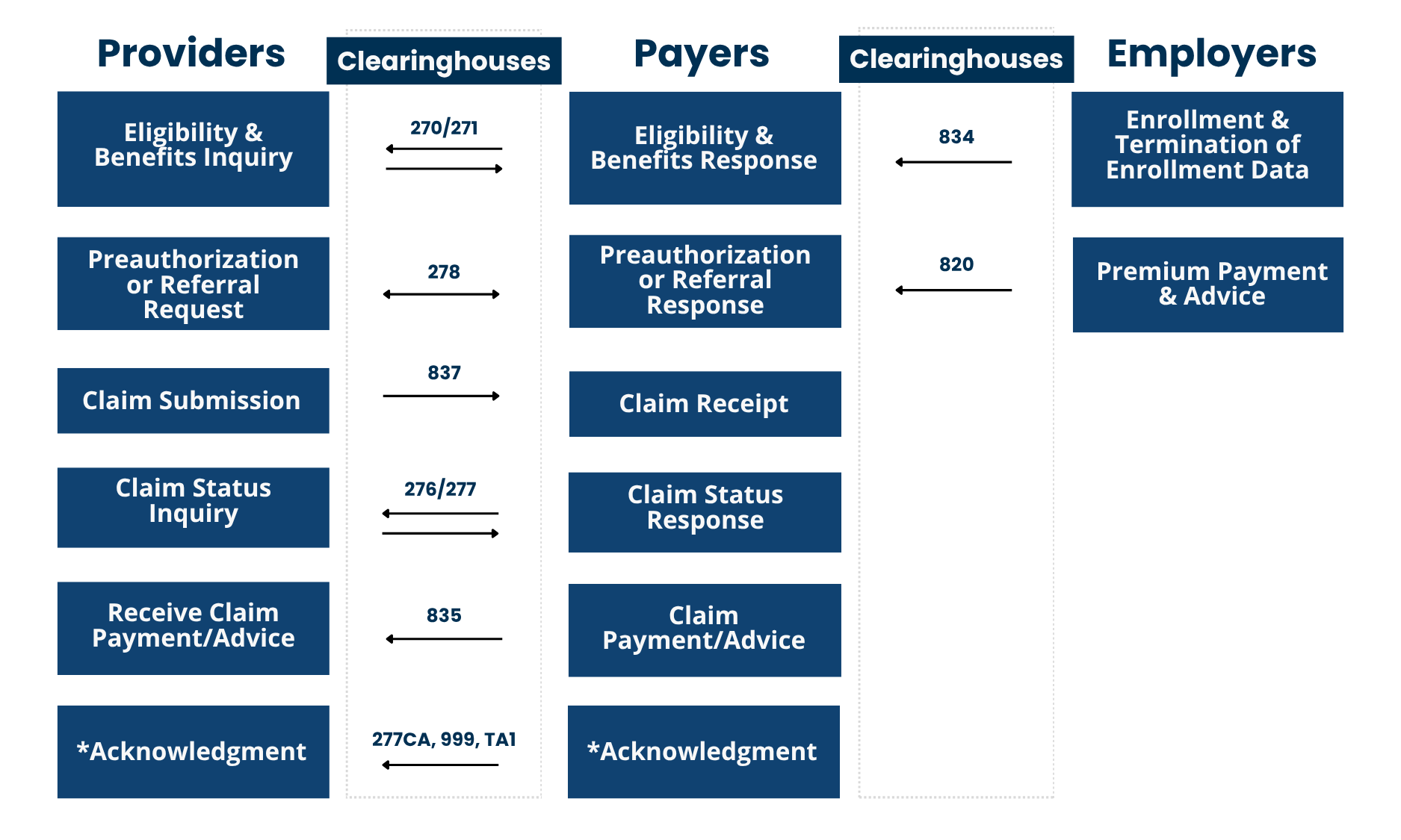 HIPAA Diagram
