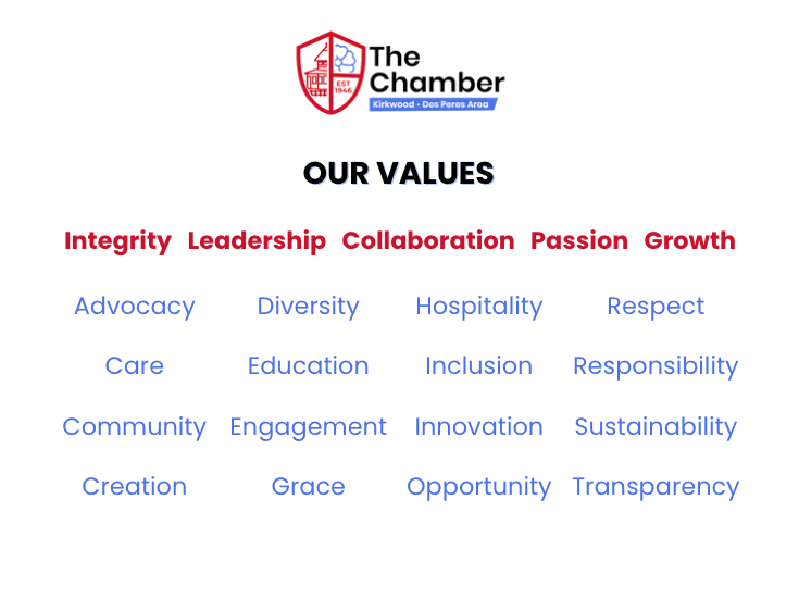 Team Values