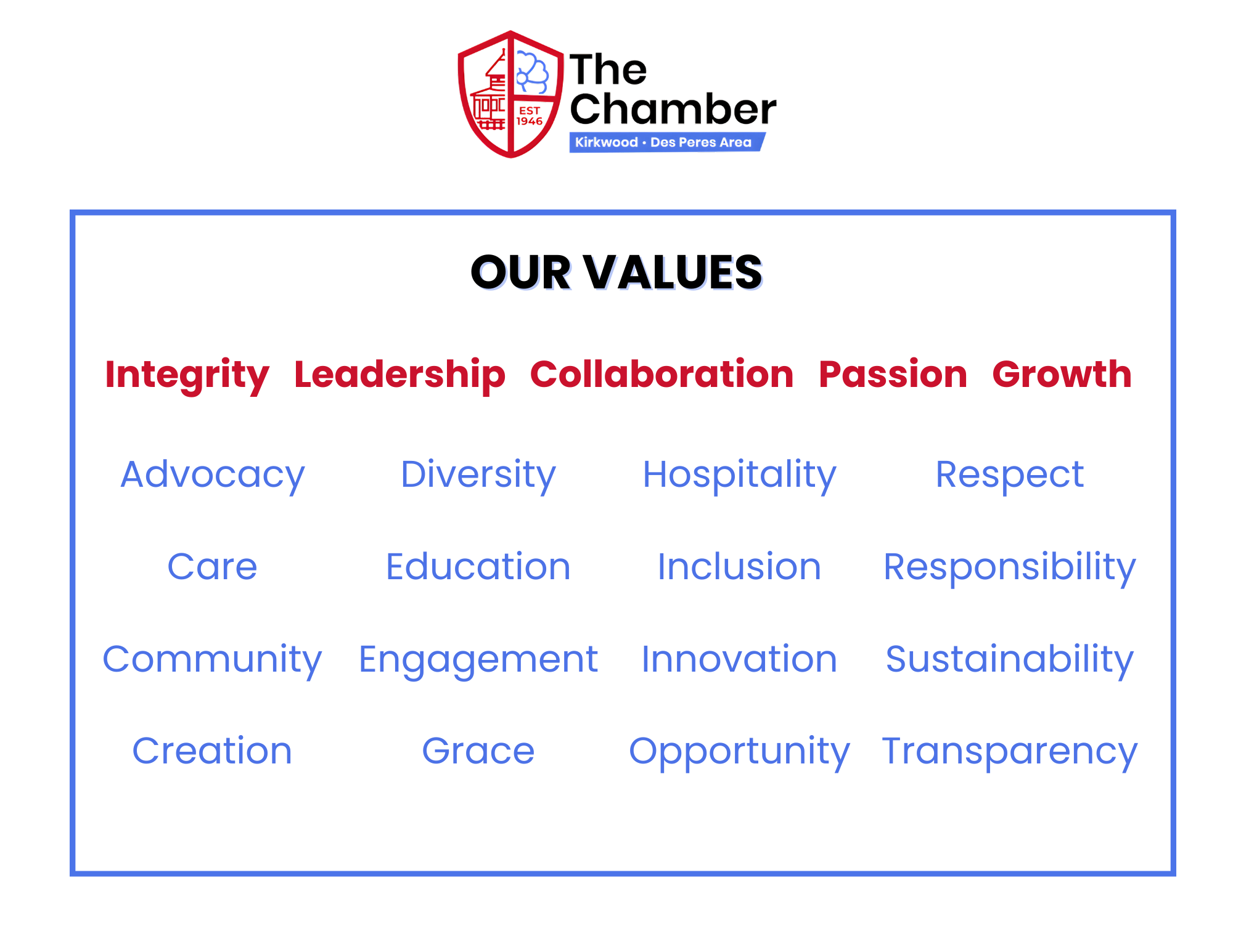 Values