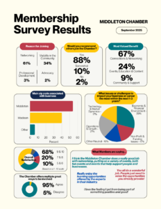 2025 Membership Survey Results