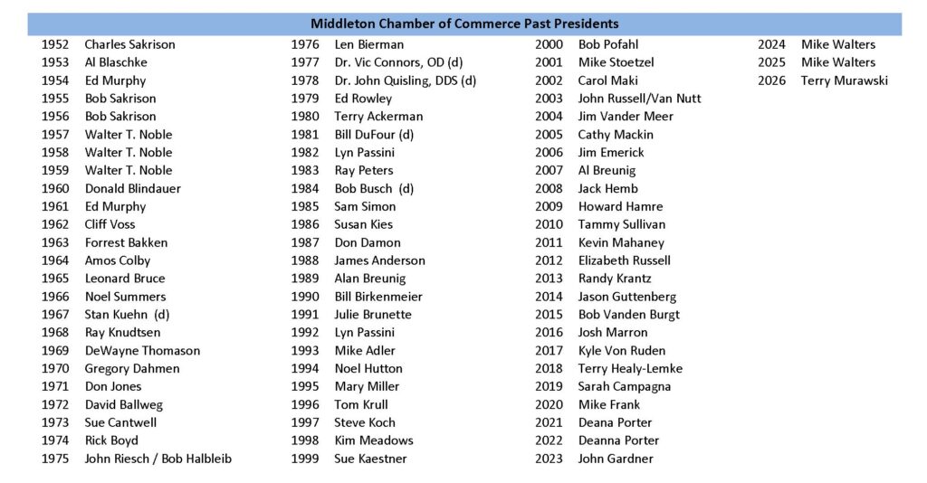 Chamber Board Past Presidents