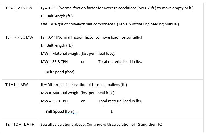 Calculations graph