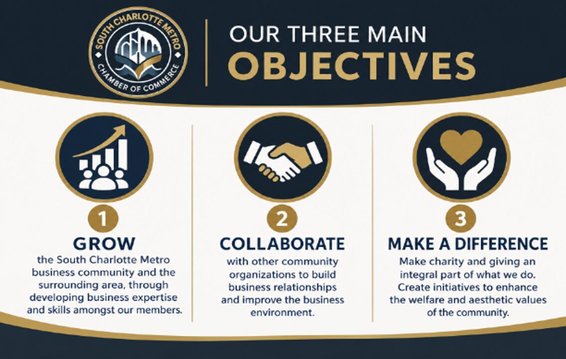Chamber Objectives