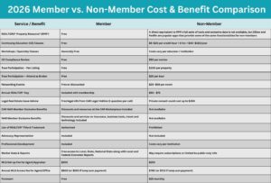 Member vs Non Member Cost Comparisons