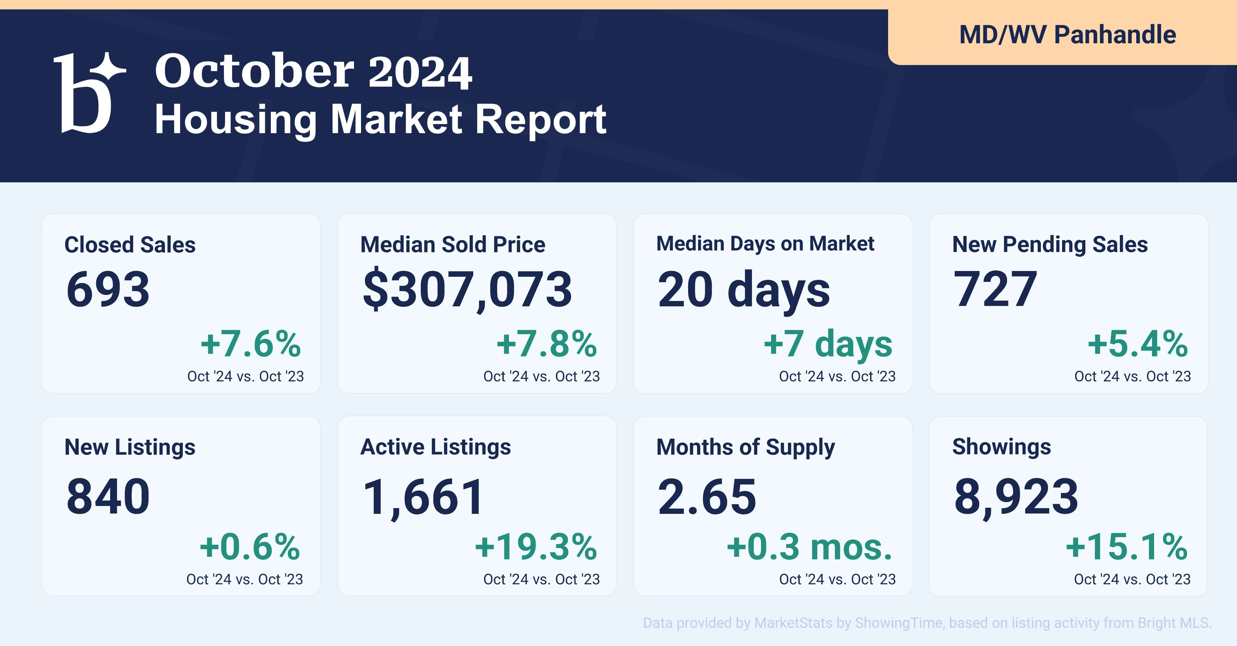 MD-WV_Panhandle_2024-10_LinkedIn REVISED