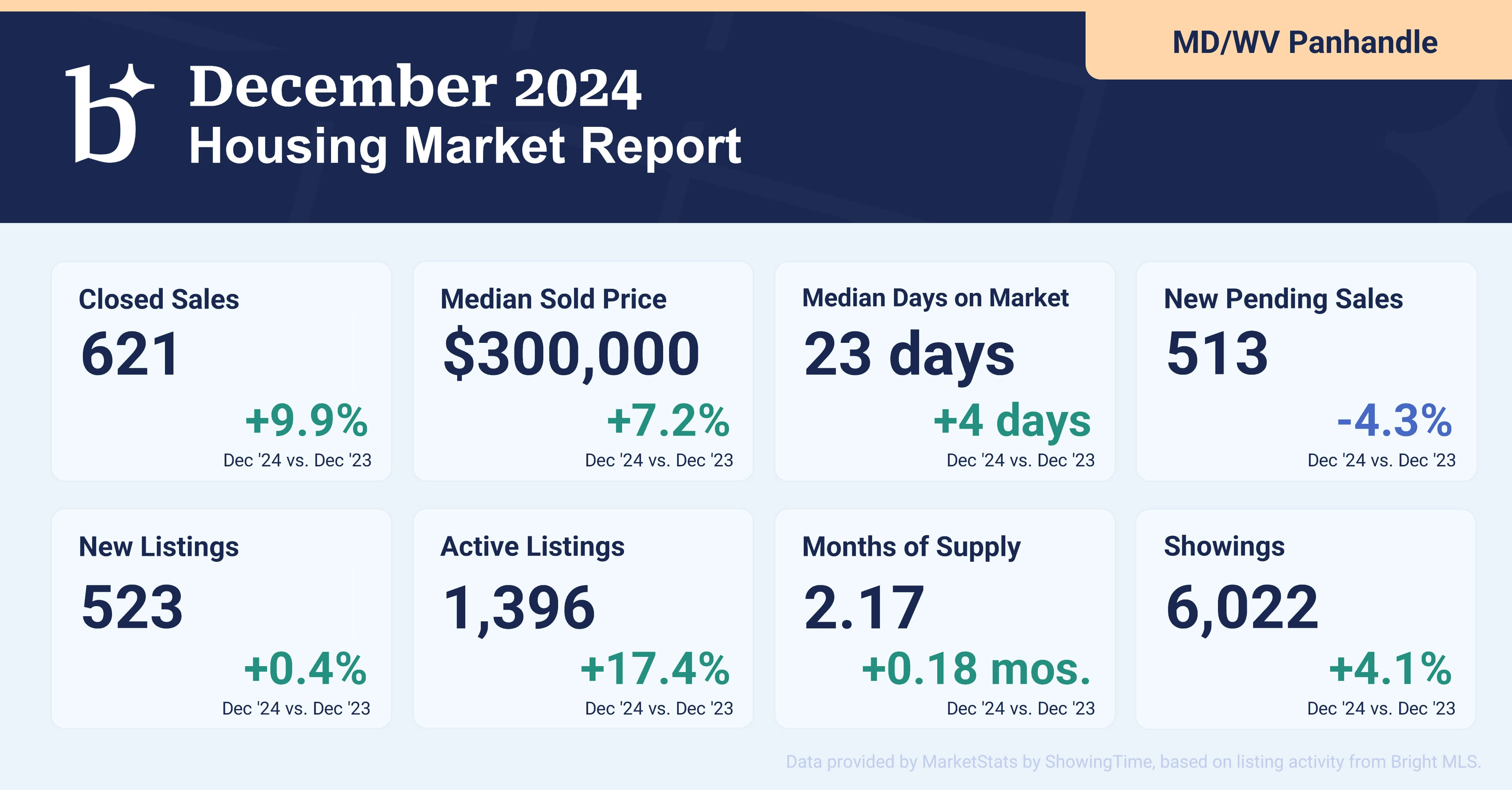 MD-WV_Panhandle_2024-12_LinkedIn Revised