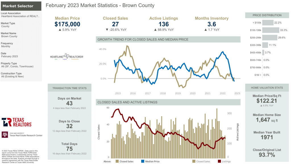 Market Report Brown Co Feb 2023