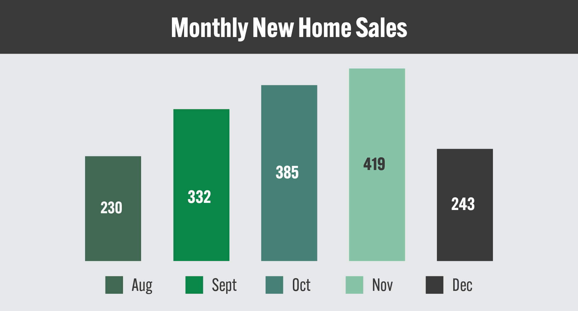 1- GOHBA_NHS_Charts_JAN2025_Monthly New Home Sales (1)