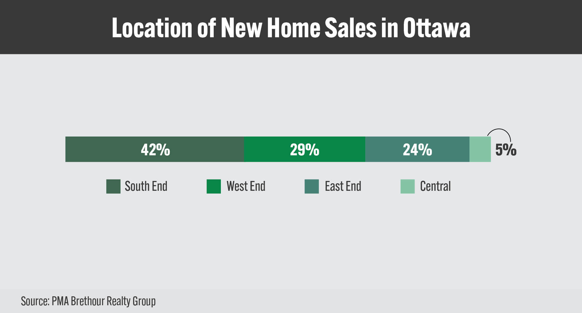 GOHBA_NHS_Charts_APR2025_Location of New Home Sales in Ottawa_16-9 GOHBA_NHS_Charts_APR2025_Location of New Home Sales in Ottawa_16-9