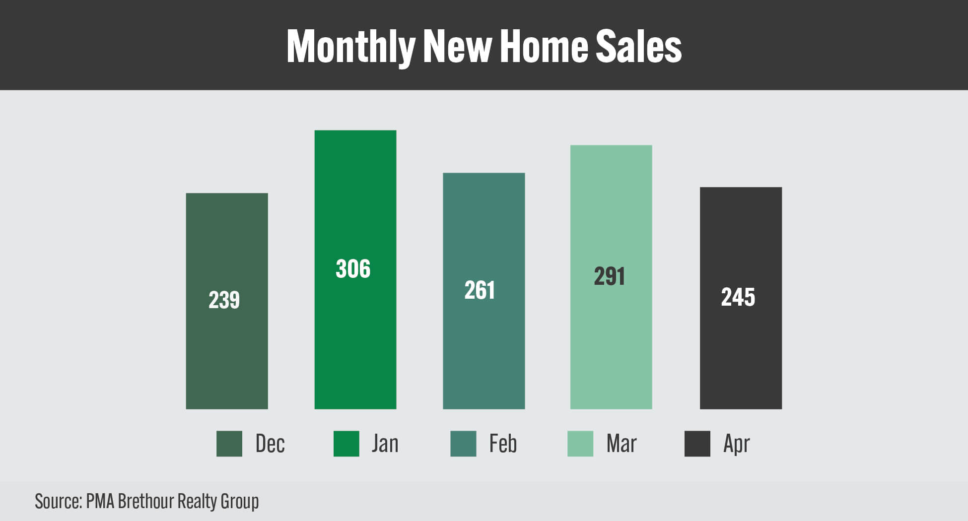 GOHBA_NHS_Charts_APR2025_Monthly New Home Sales16_9 GOHBA_NHS_Charts_APR2025_Monthly New Home Sales16_9
