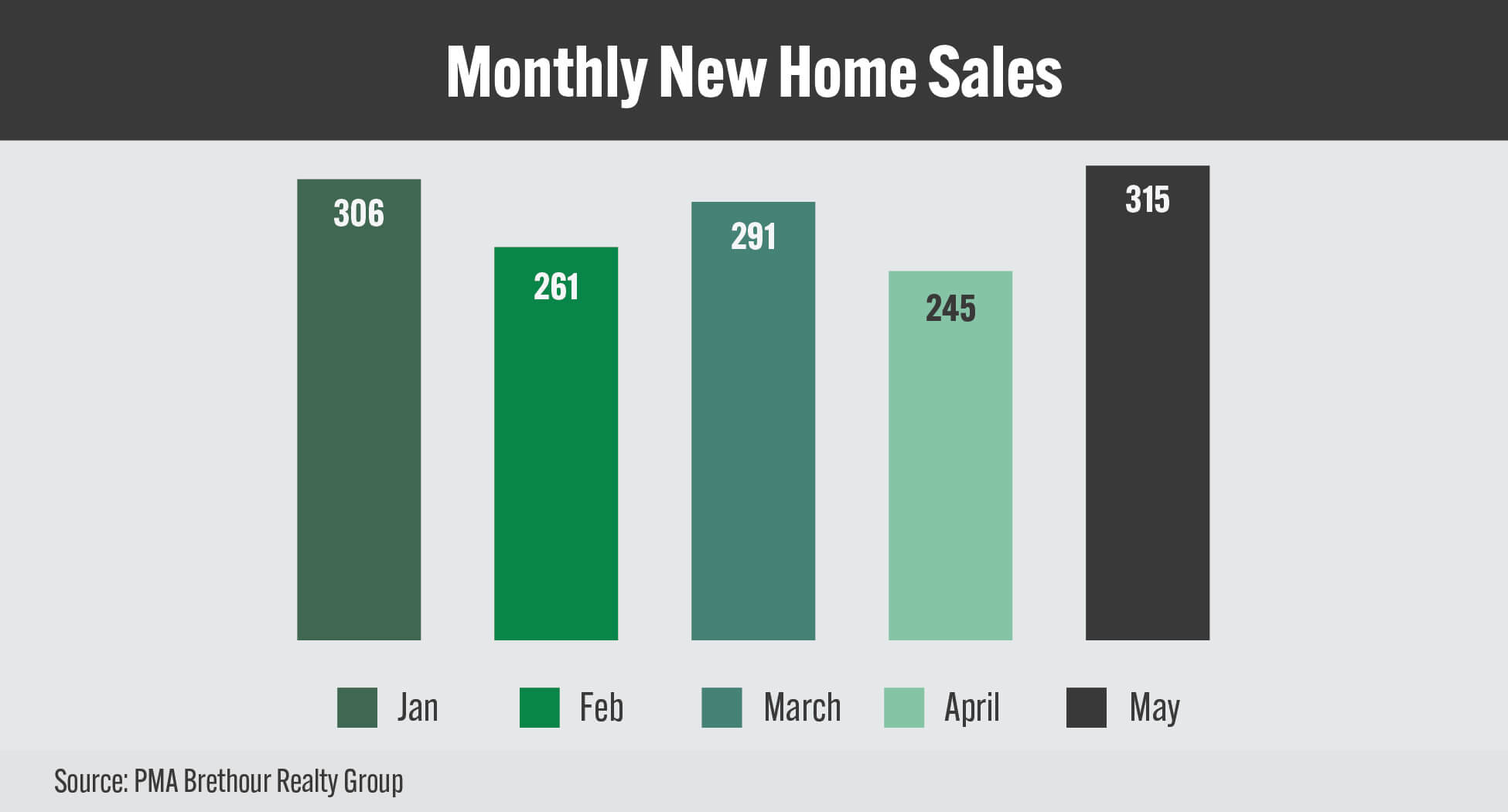 GOHBA_NHS_Charts_JUNE-2025_Monthly New Home Sales16_9 GOHBA_NHS_Charts_JUNE-2025_Monthly New Home Sales16_9