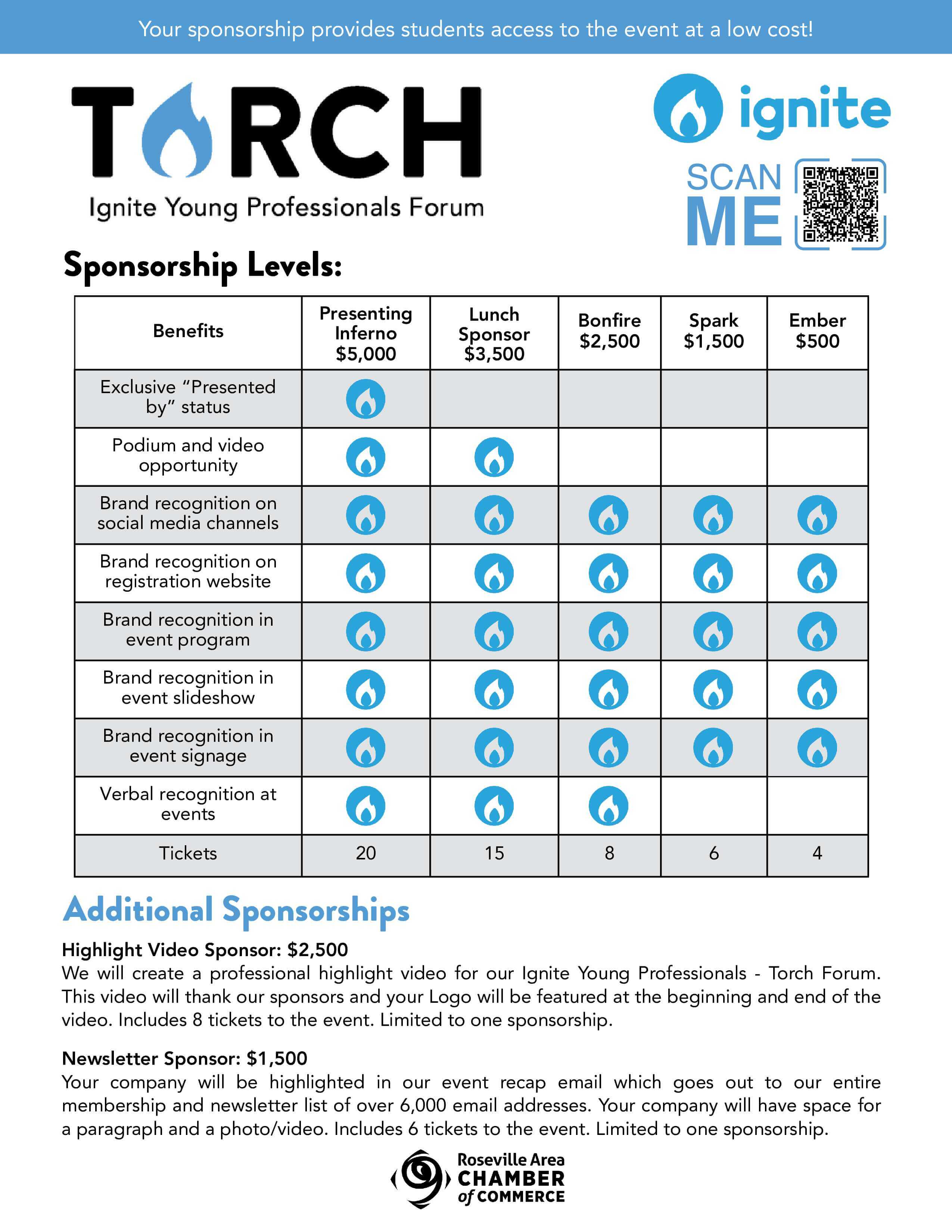 Updated Torch Sponsorships
