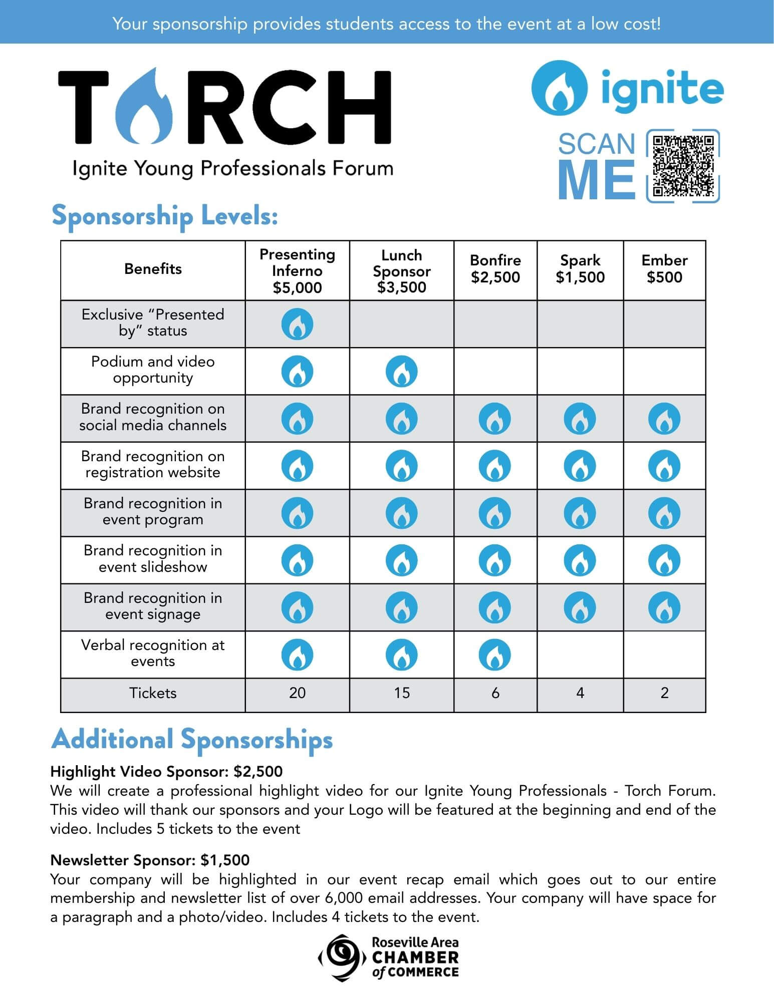 Updated Torch Sponsorships