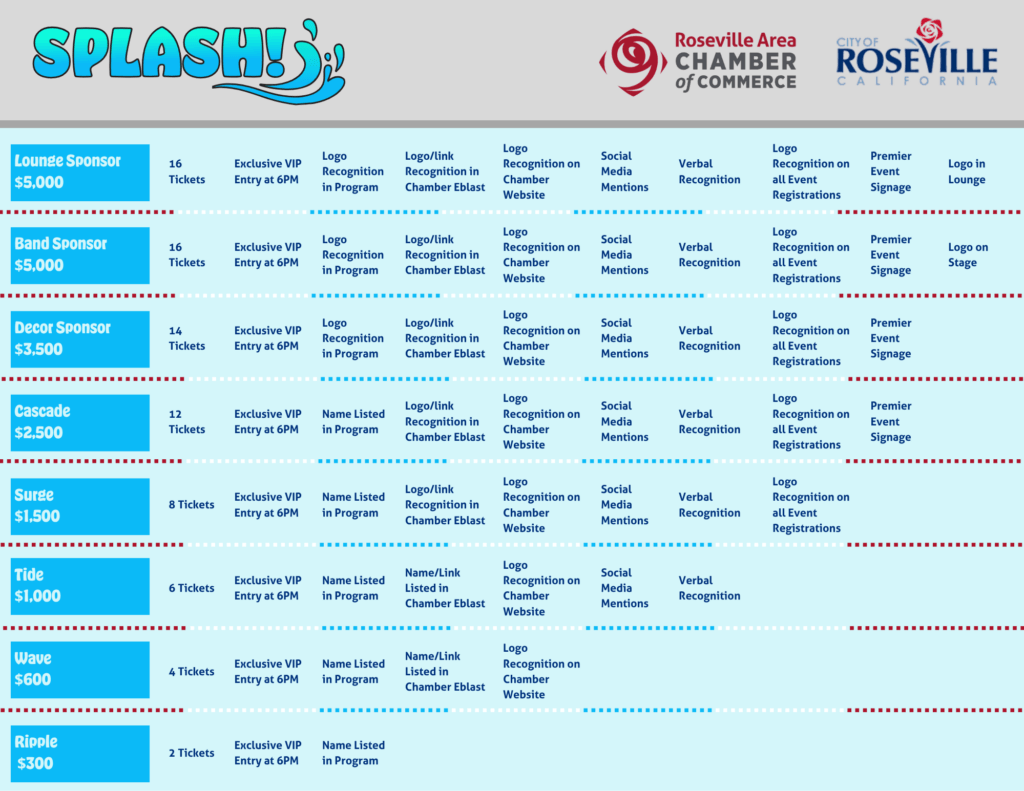 SPLASH Sponsorships