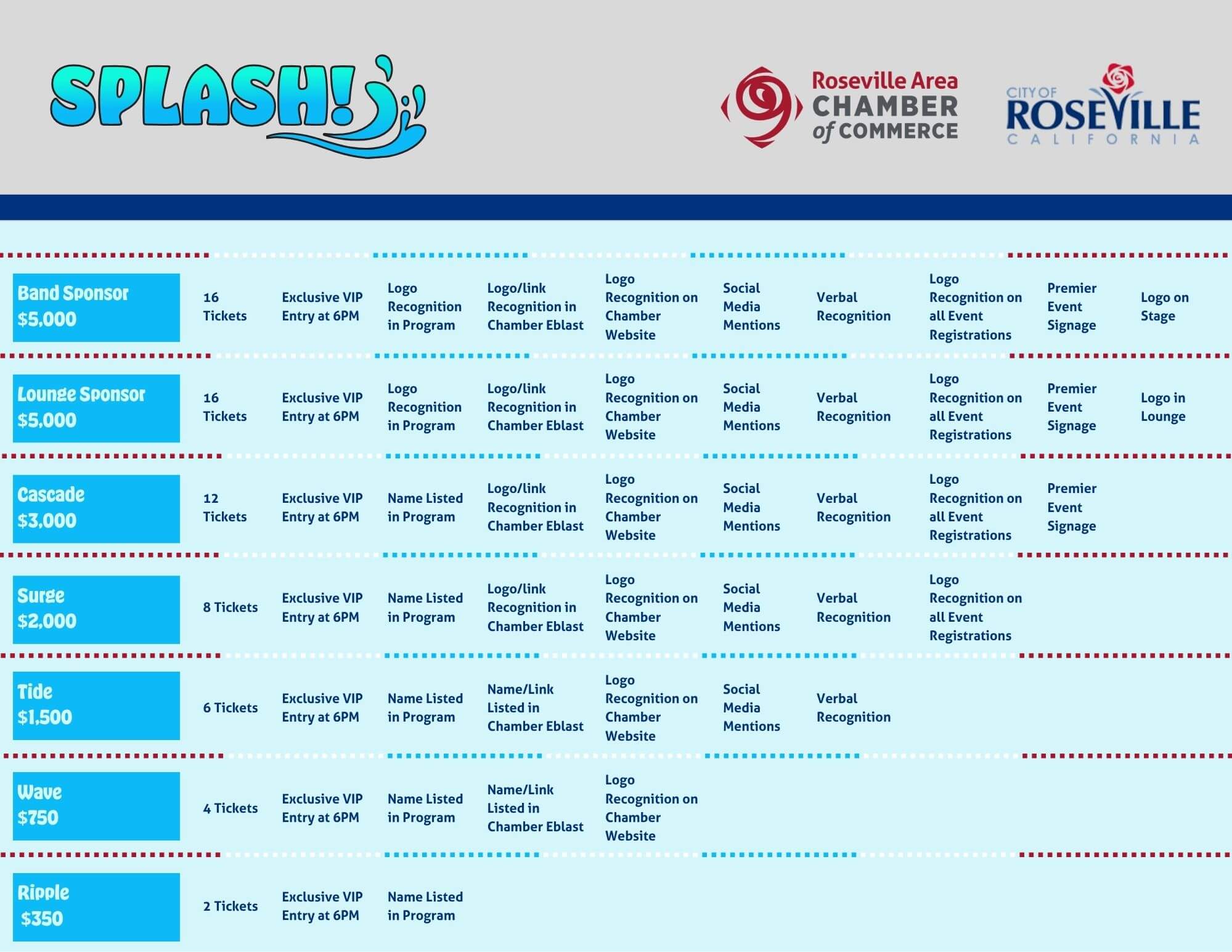 SPLASH Sponsorships (3)