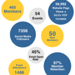 2023 2024 Annual Highlights Report