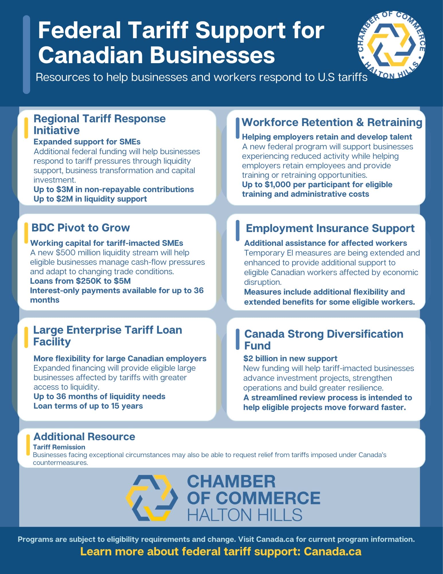 Tariff Info -- updated Tariff Info -- updated