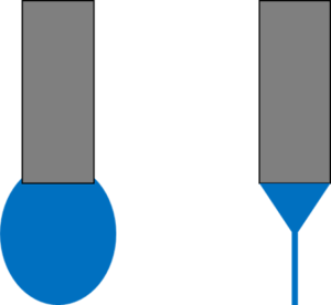 History3 Figure 3: Illustration of how a liquid droplet deforms into a cone and ejects a fiber jet in an electric field.
