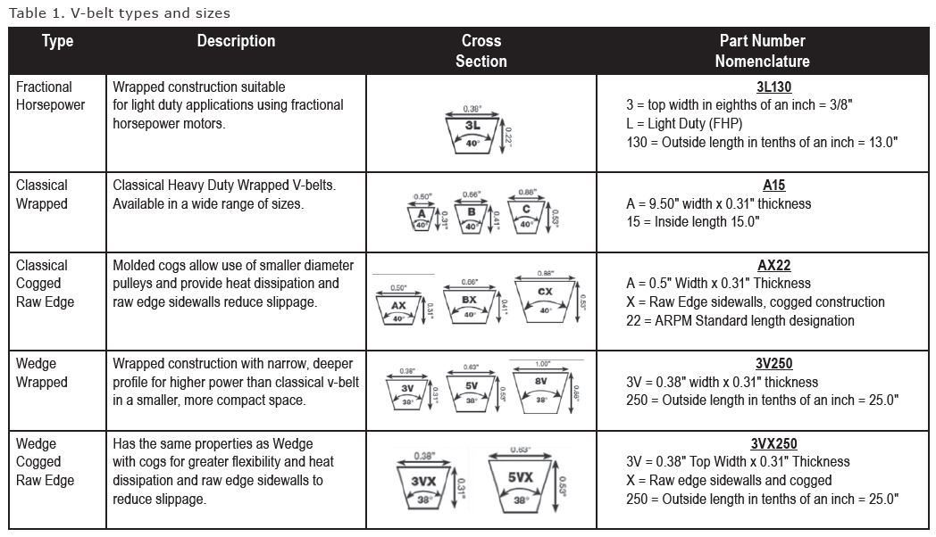 1 figure 3 1 figure 3