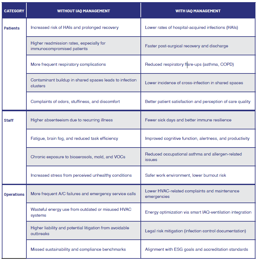 Figure 2 Fall 2025 A Figure 2 Fall 2025 A