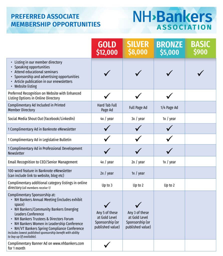 AM Preferred Member chart