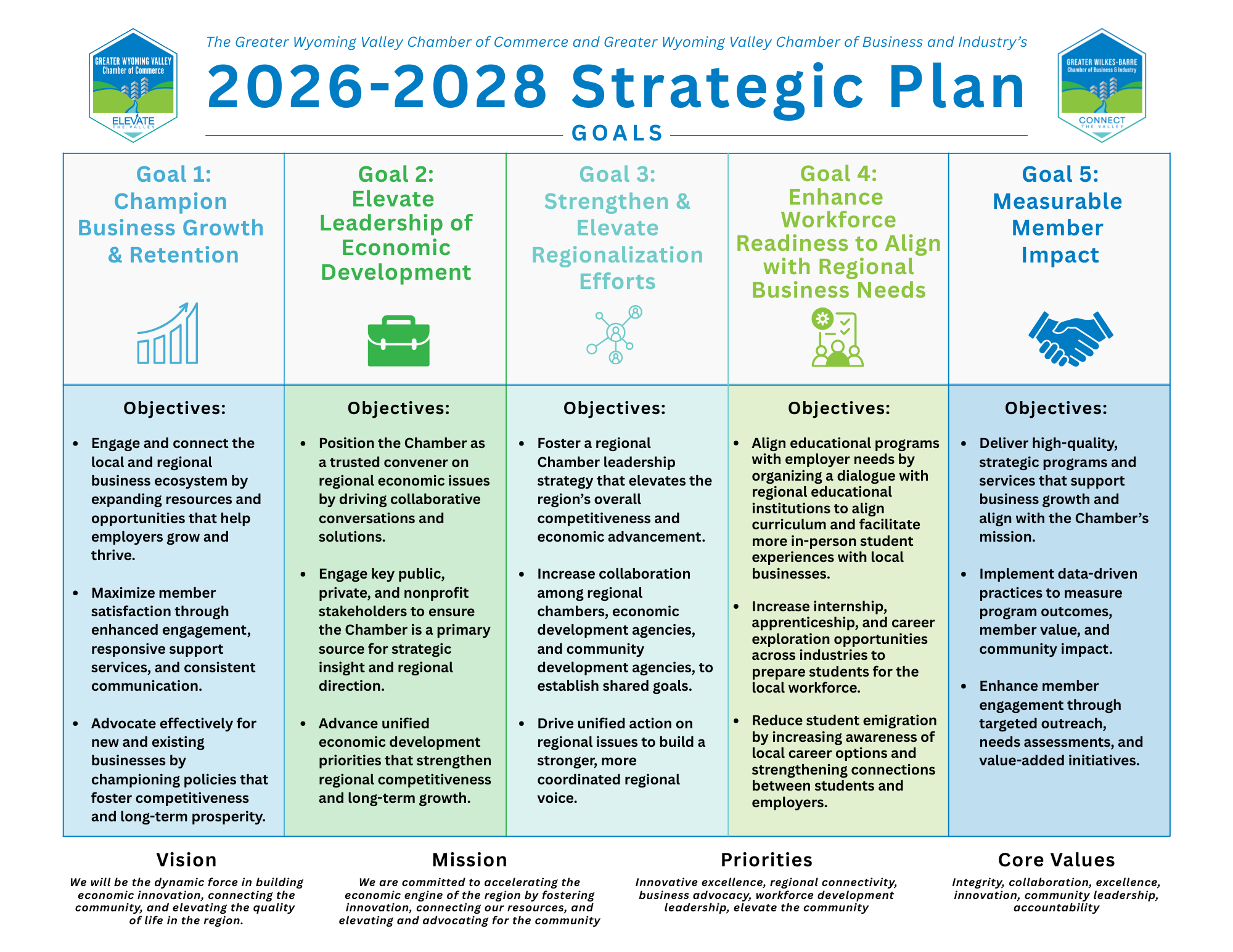 Strategic Plan 2026-2028