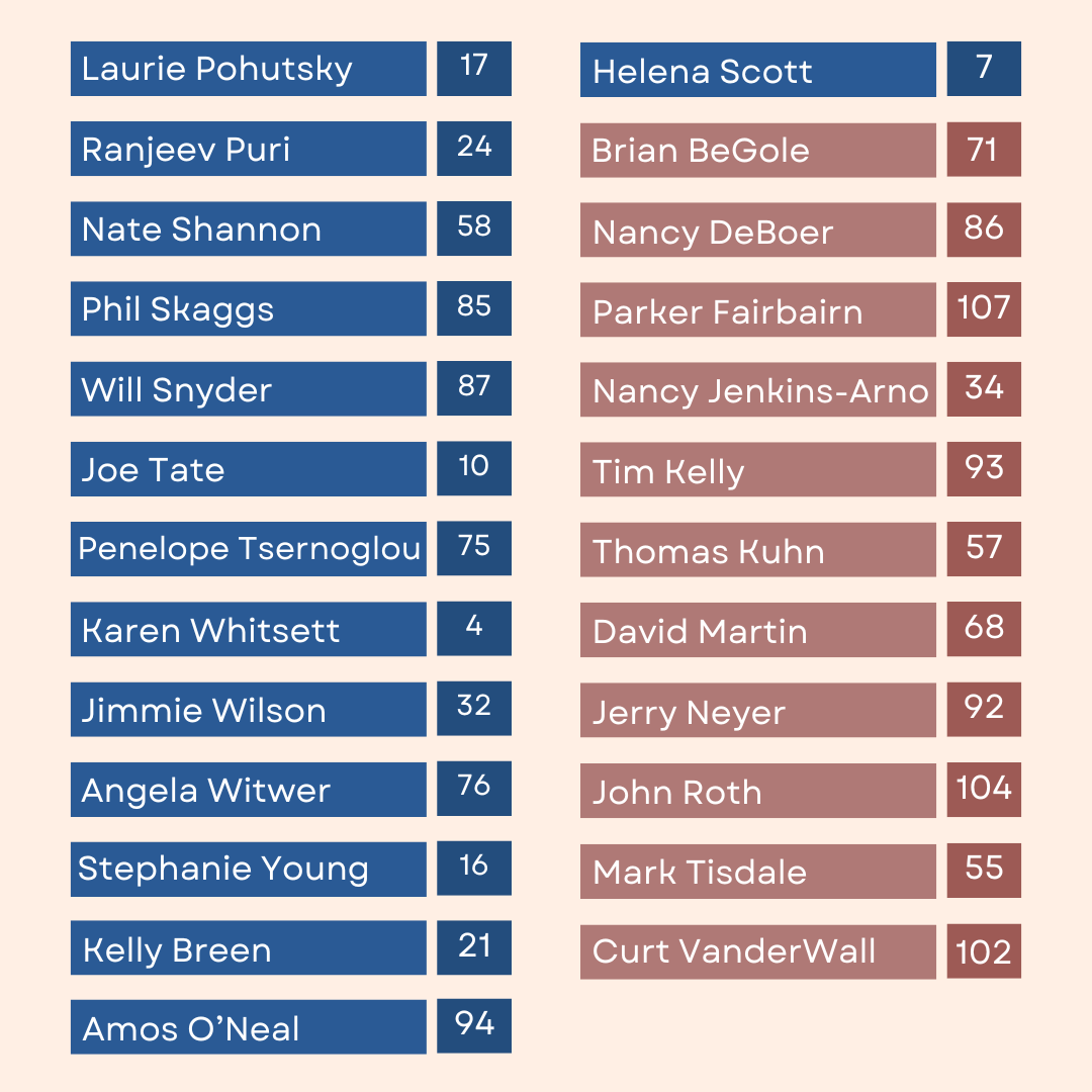 2024 House Endorsements FOH 2