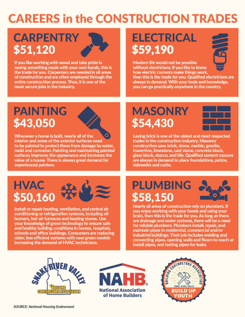 Builders Contractors Association Flyer_Page_2