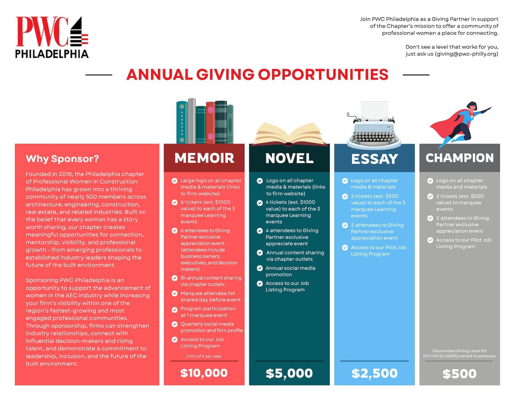 Become a PWC Philadelphia Giving Partner
