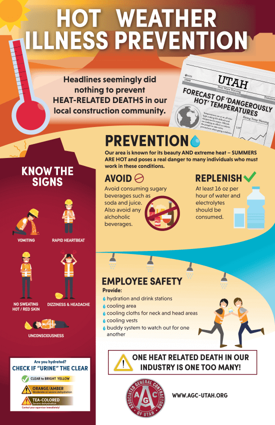 Hot Weather Prevention poster