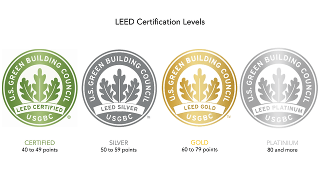 leed certification levels