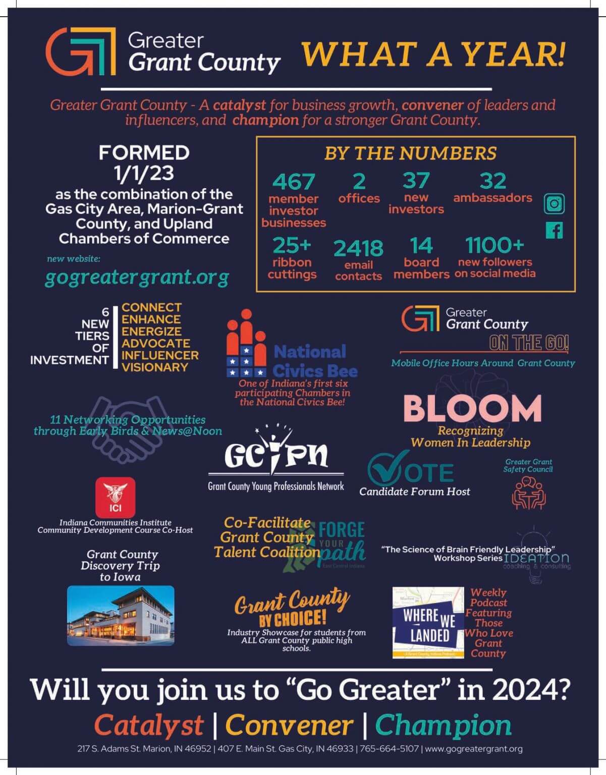 EOY 2023 Infographic 1.1.24