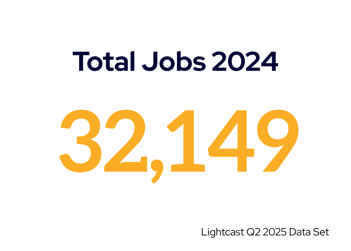 Total jobs 2024 Total Jobs 2024 32,149 - Lightcast Q2 2025 Data Set