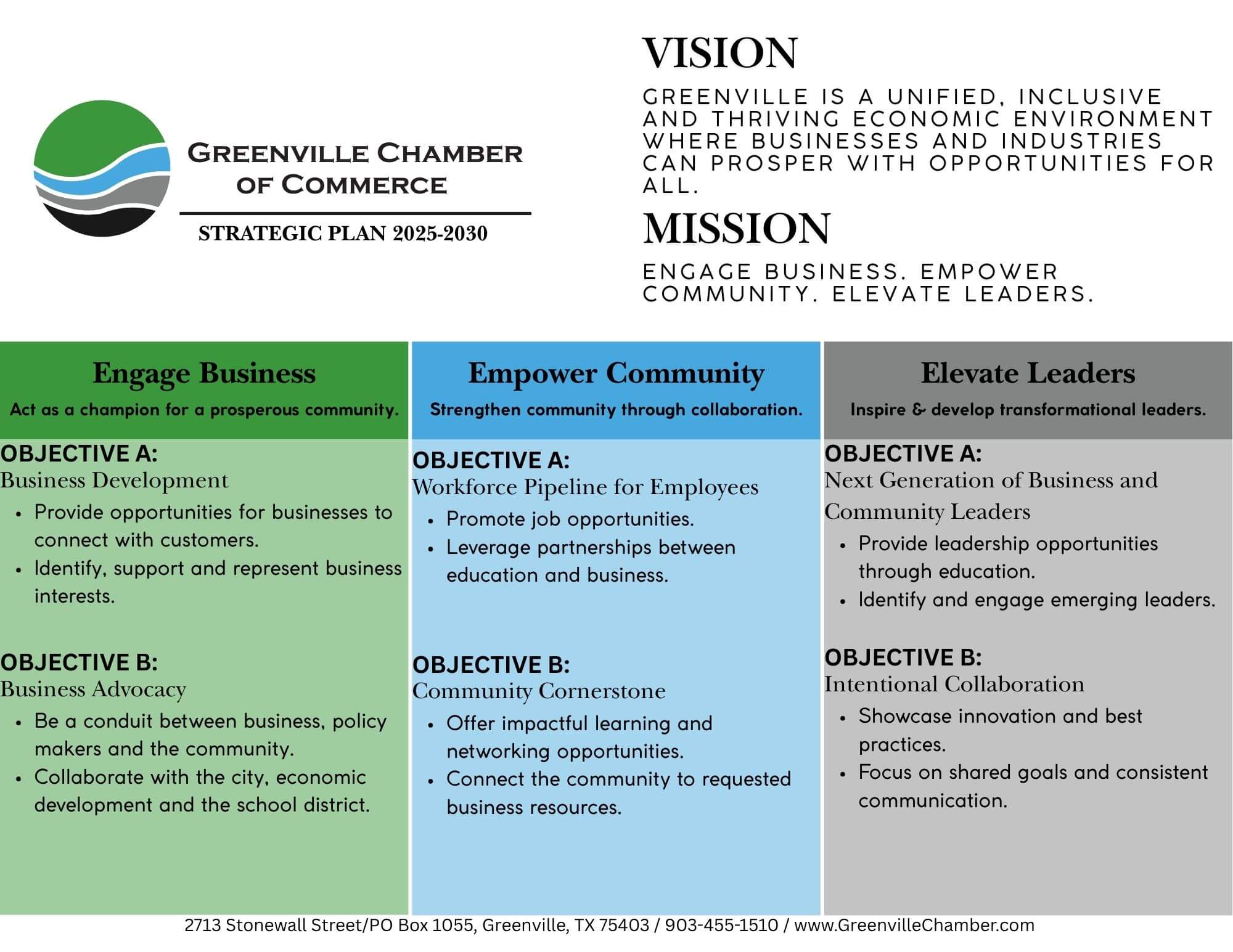 Strategic Plan-Updated Strategic Plan-Updated