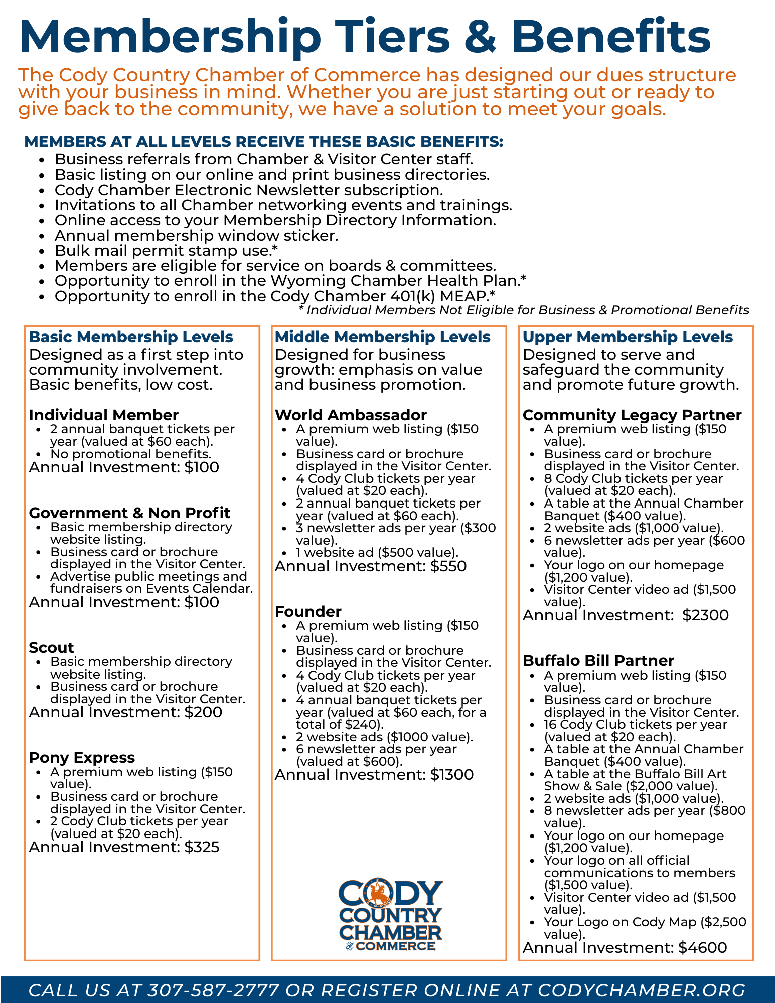 Membership Tiers and Benefits