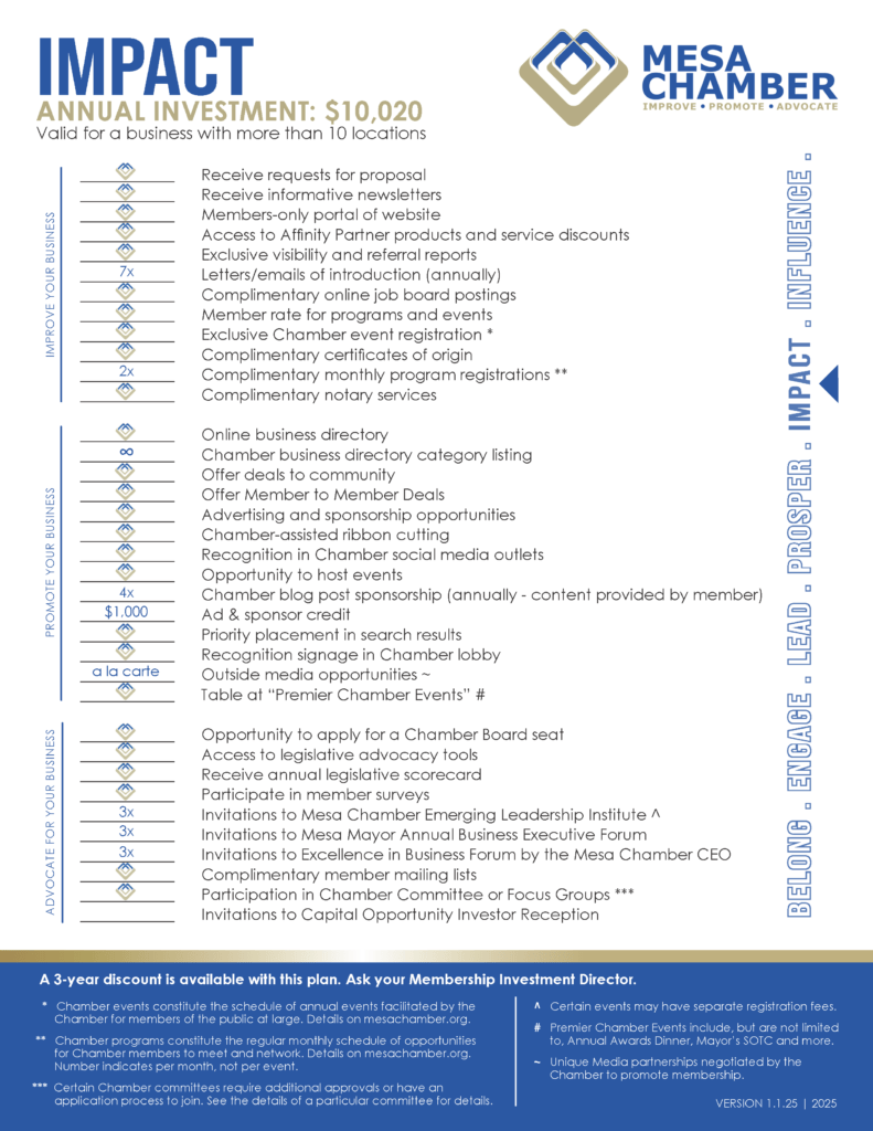 Membership Tiers_Impact