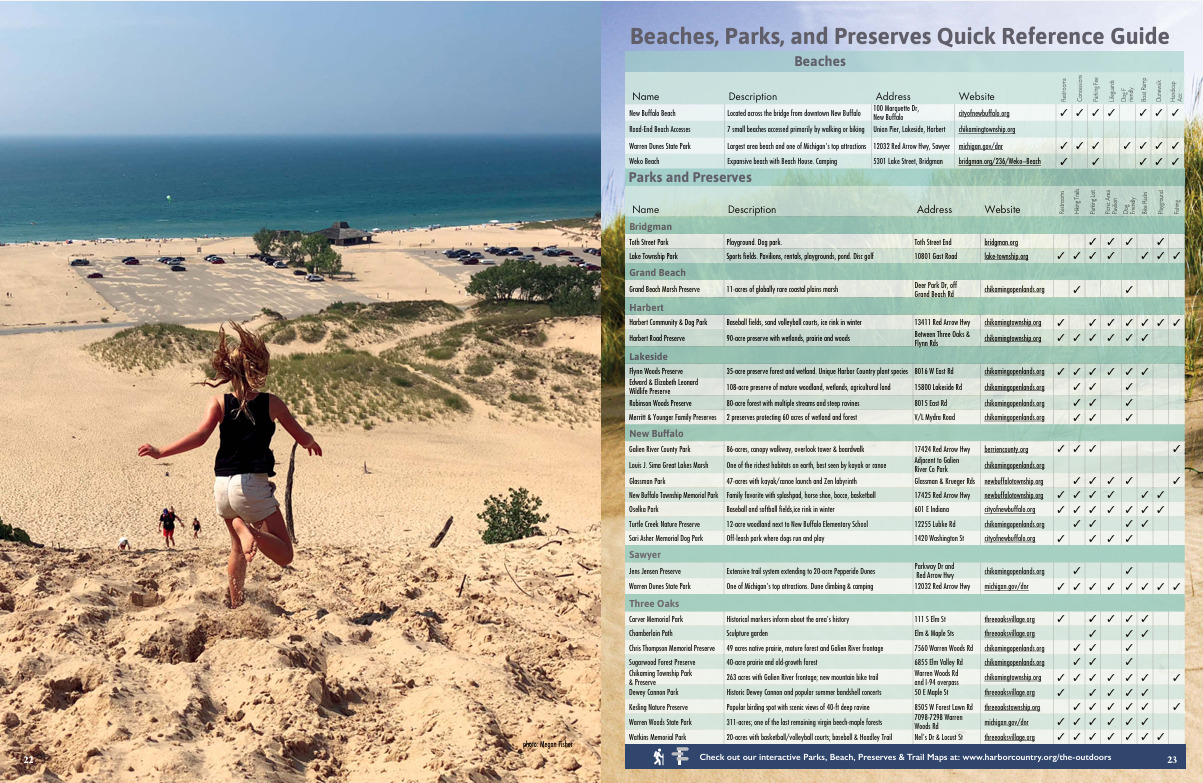 Harbor Country Michigan complete Beach and Parks list with amenties. 
