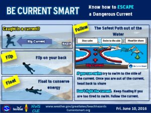 What to know about Rip Currents