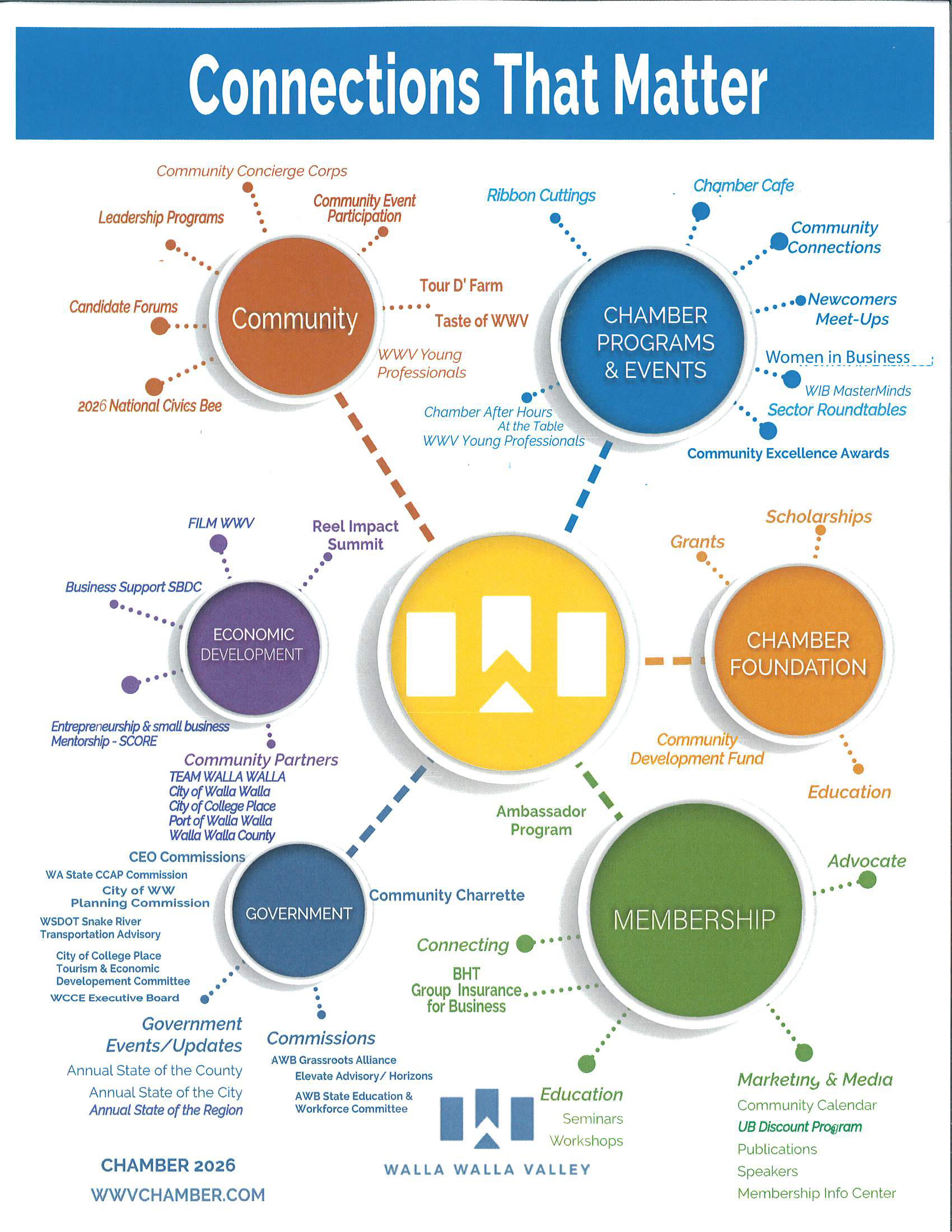 Connections that matter WEB