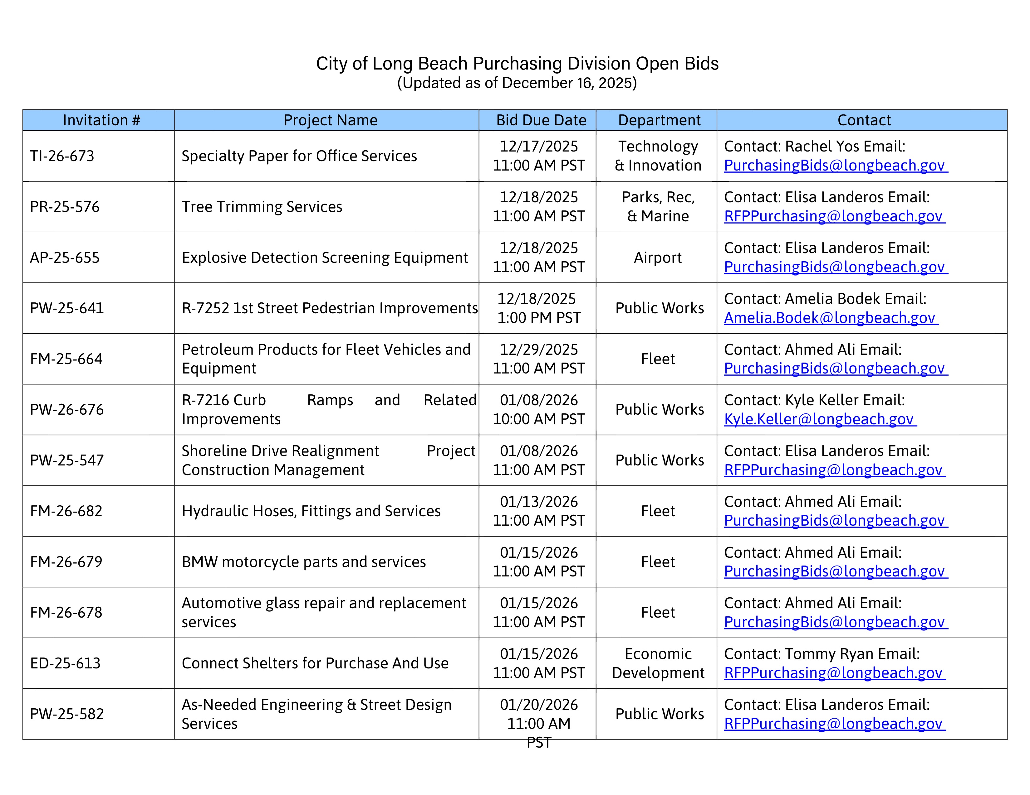 2025 1216 Purchasing Outreach E-mail-2