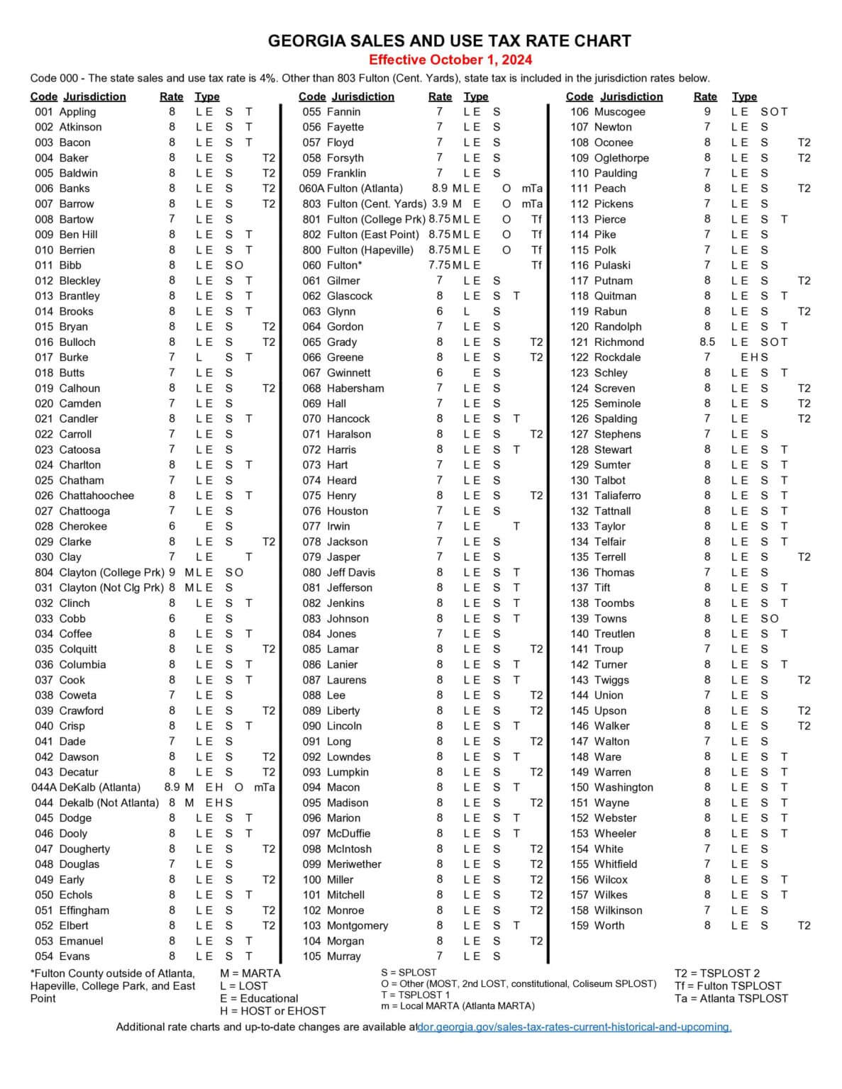 General Rates 10.1.2024_Revised