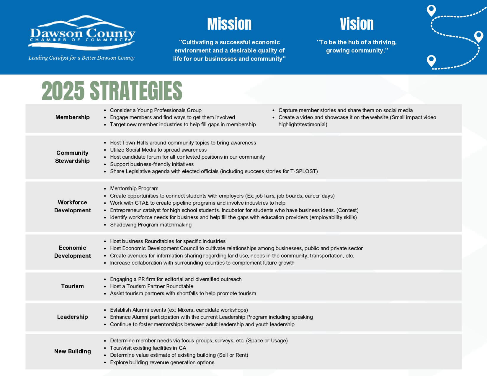 Dawson_Co_Chamber_2025_Strategic_Plan_2-2 Dawson_Co_Chamber_2025_Strategic_Plan_2-2