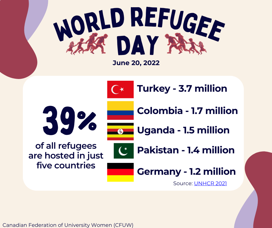 World-refugee-day-infographic-Facebook-Post-2
