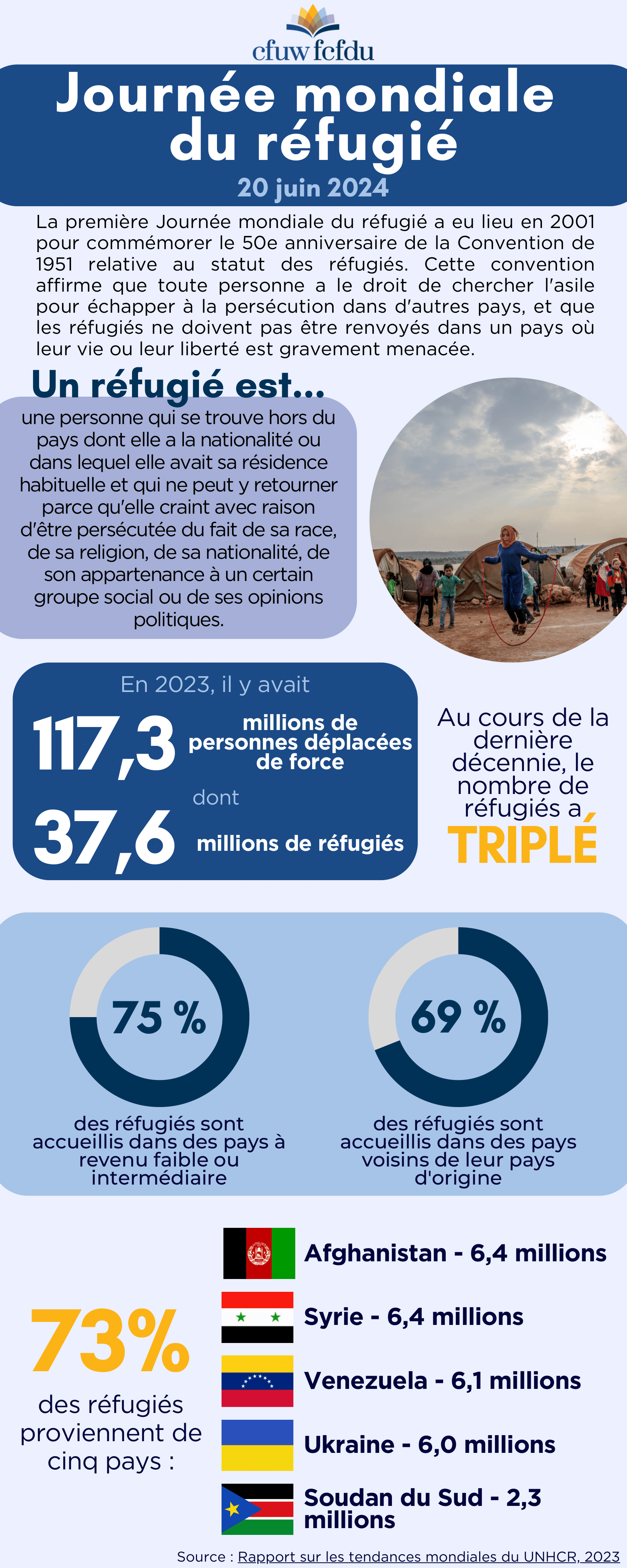 World Refugee Day Infographic 2024 FR PNG